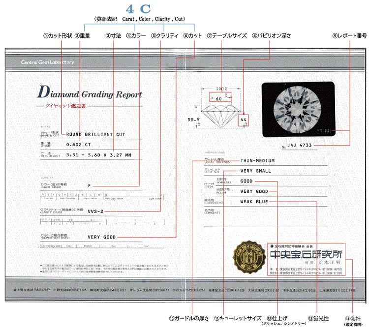 ダイアモンド 鑑定書